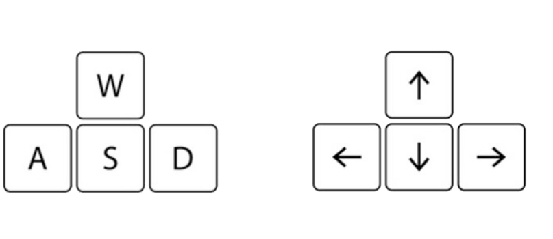 use these keys to move around the 3d space